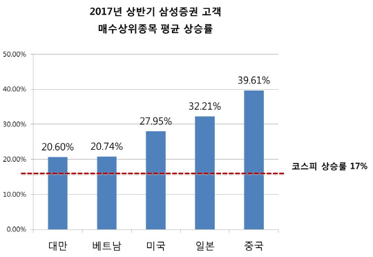 삼성증권 제공.